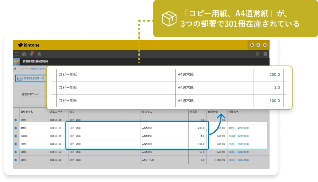 「コピー用紙、A4通常紙」が、3つの部署で301冊在庫されている