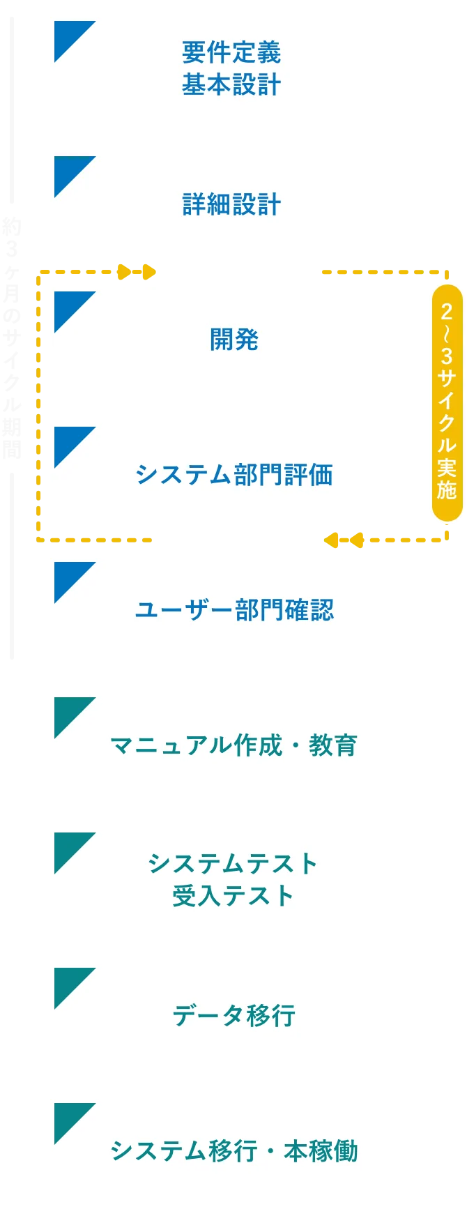 フロー図