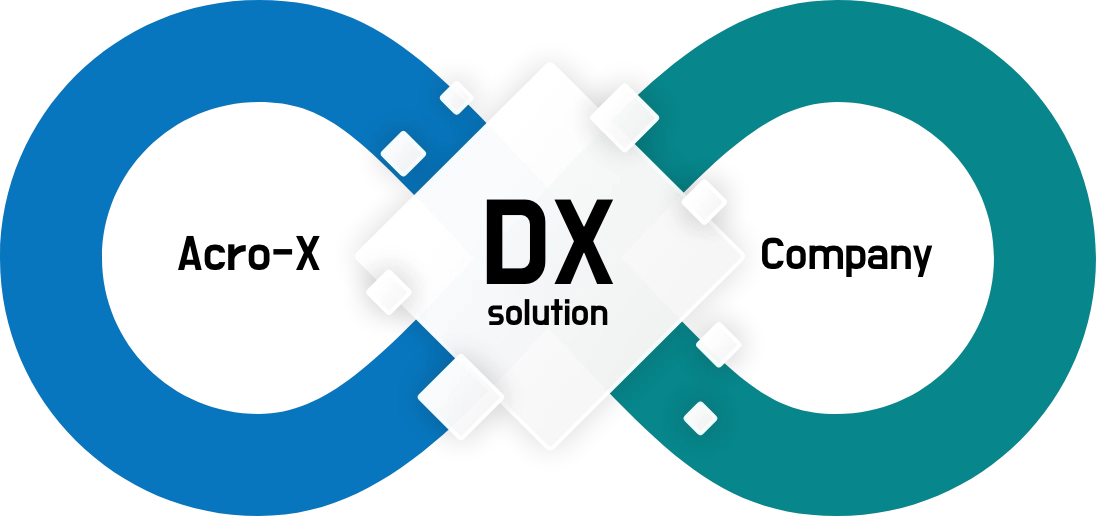 DX